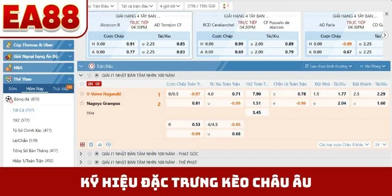 Ký hiệu đặc trưng kèo châu Âu