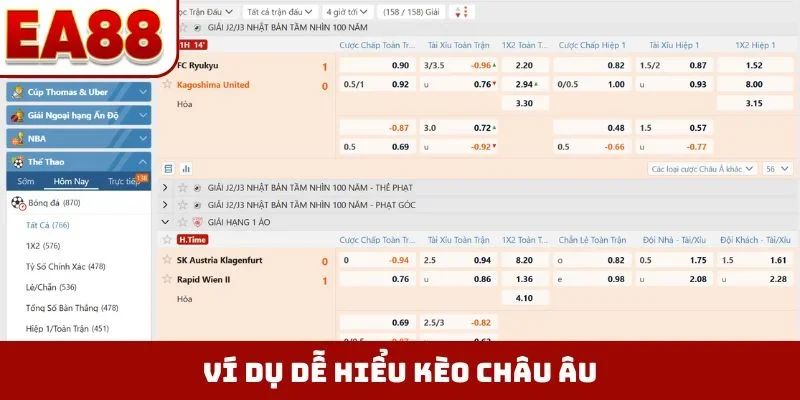 Ví dụ dễ hiểu kèo châu Âu